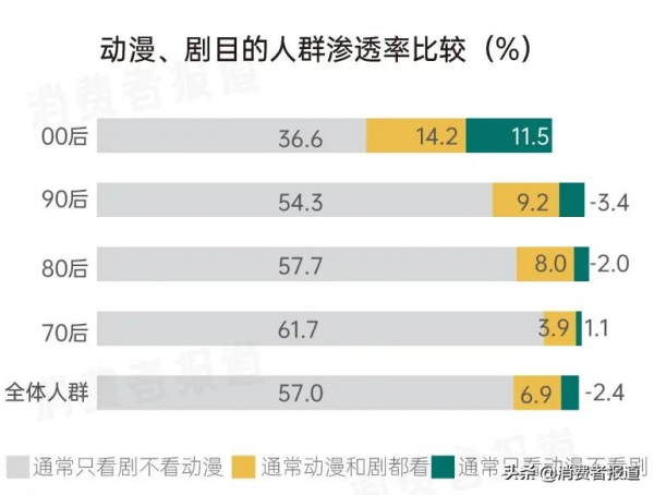 國漫又雙叒叕崛起了？