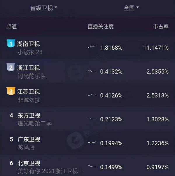 《閃光的樂隊》名場面不斷，張碧晨成人之美，3大流量憑實力翻盤