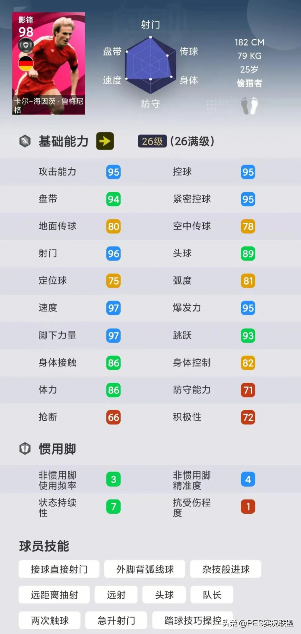 恐怖如斯！實況足球國服10月勝率最高的五大影鋒盤點