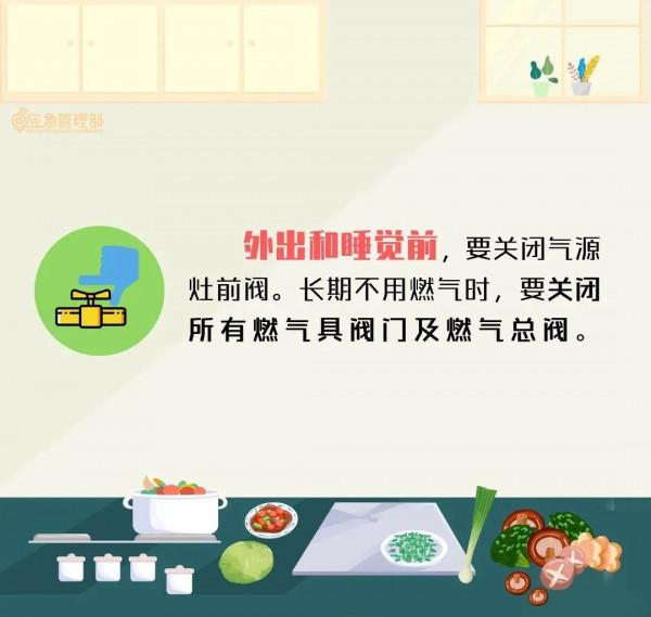 【應急科普】廚房隱患這麼多！我們應該如何預防？