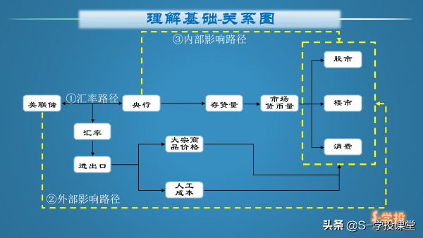 一文讀懂加息、降息對股市、樓市、日常生活的影響