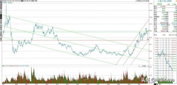 2021年度即將收官，年末該做什麼品種？