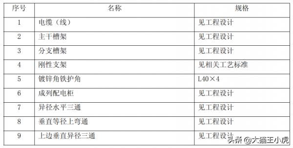 機電工程魯班獎細部做法系列二（優秀的標化手冊、珍貴資料）