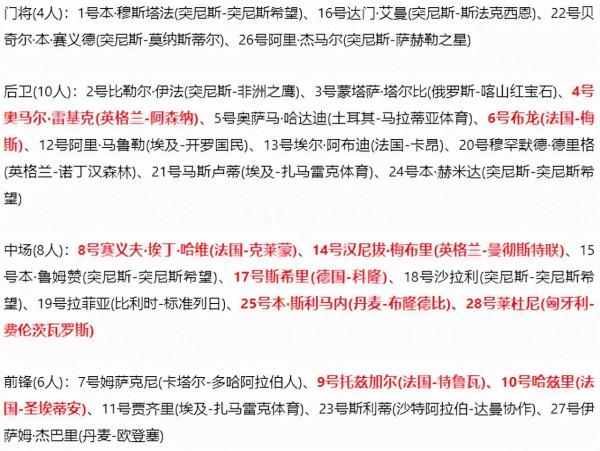 非洲杯：突尼西亞VS馬裡，小組頭名之爭，北非技術流降維打擊？