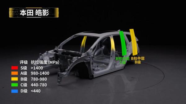 標緻4008對拆本田皓影，都是合資品牌，車身強度差別這麼大？