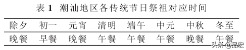 潮汕人在重要的傳統節日均需要祭祀祖先，而且祭拜時段有不同