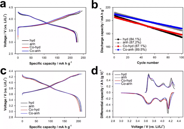 高鎳材料勻漿為什麼會產生膠凝,終於有人總結了 高鎳材料勻漿為什麼會產生膠凝,終於有人總結了
