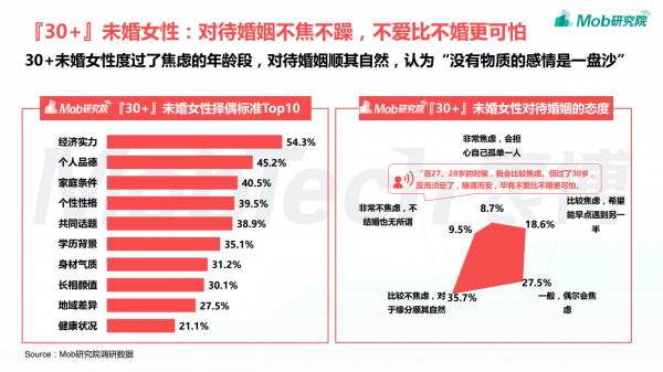 董卿：&OpenCurlyDoubleQuote;三十而立不代表三十成家&rdquo;，過年面對催婚，心態別崩
