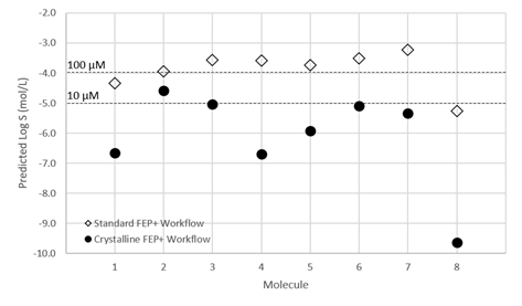 晶研談：揭秘晶型預測的底層邏輯與計算流程 | 新聞稿