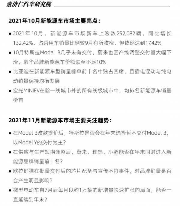 10月新能源車上險數分析:比亞迪霸榜四席,特斯拉再遇谷底 10月新能源車上險數分析:比亞迪霸榜四席,特斯拉再遇谷底