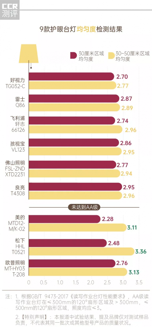 2021《消費者報道》對比測評大盤點：這36款產品建議別買