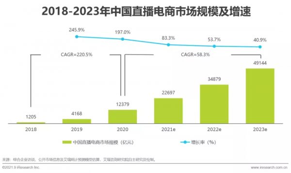 B站試水直播帶貨，直播電商還將掀起什麼新浪潮？