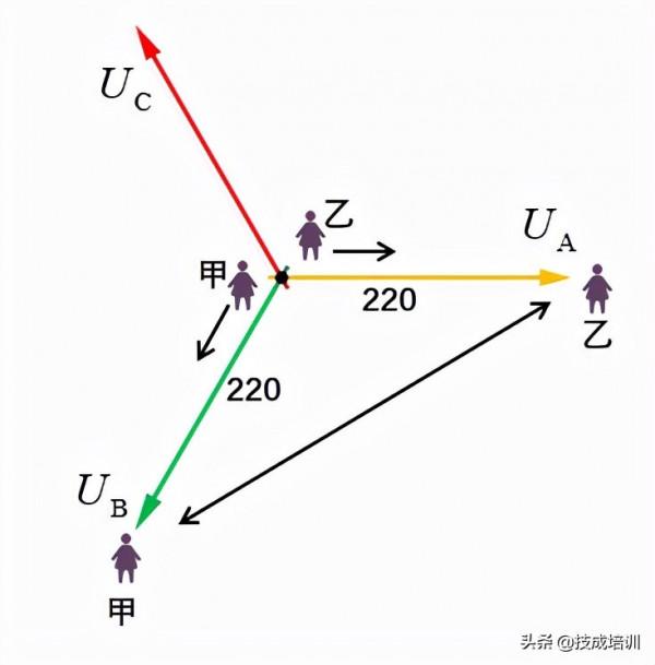 為什麼家用選擇220V電路,而不是380V? 為什麼家用選擇220V電路,而不是380V?