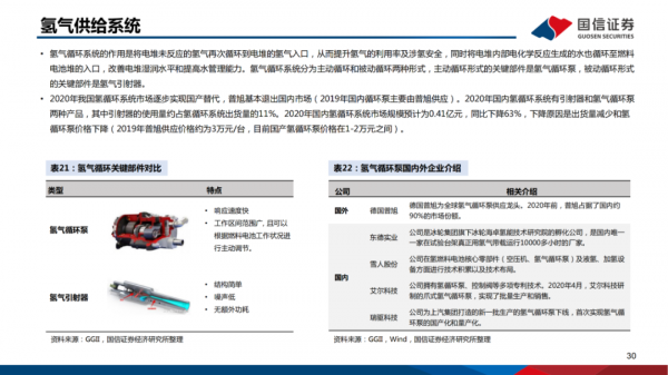 「產業報告」氫能重點產業鏈介紹 「產業報告」氫能重點產業鏈介紹