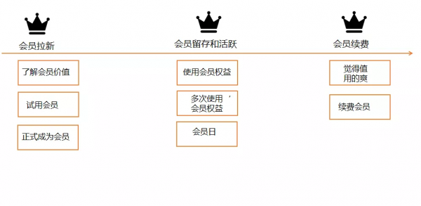 電商行業付費會員體系深度拆解 電商行業付費會員體系深度拆解