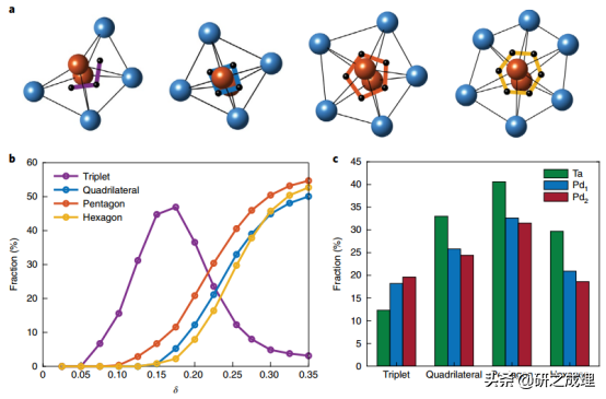 繆建偉最新Nature Materials