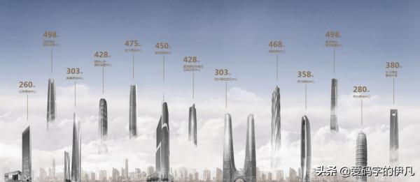 盤點一下那些曾經叱吒風雲的頭部房企的現狀（上）
