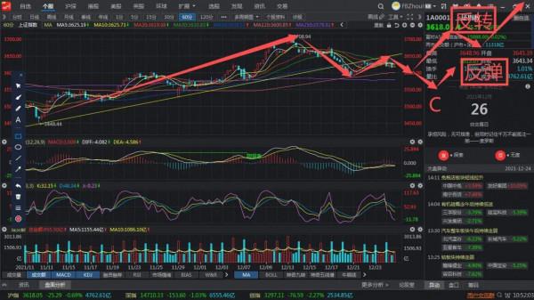 上證指數下週大變盤,提前想好應對策略 上證指數下週大變盤,提前想好應對策略