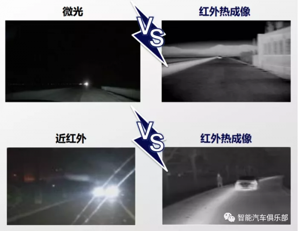 ADAS中夜視系統的分類與發展趨勢 ADAS中夜視系統的分類與發展趨勢