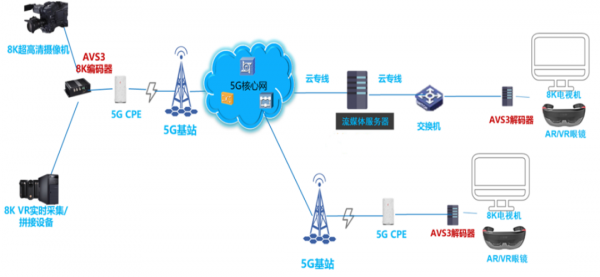 VR/AR、智慧汽車顯示、元宇宙、冬奧會低位龍頭，超百家機構調研