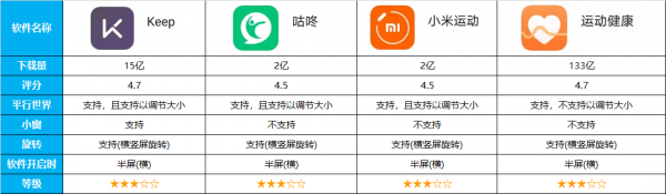 14類，近70款應用對比，告訴你平板到底安裝哪些軟體才能物盡其用