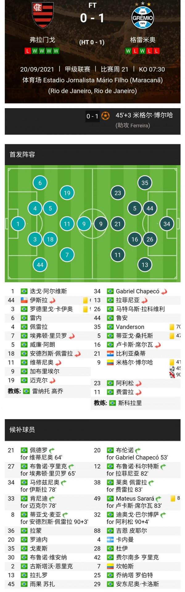 2021年巴西足球甲級聯賽第21輪比賽戰報 2021年巴西足球甲級聯賽第21輪比賽戰報