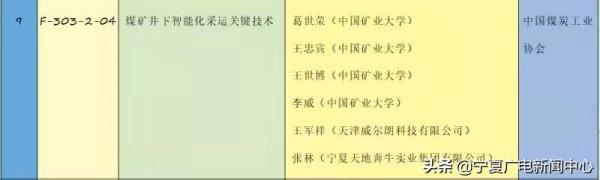 2020年國家科技獎勵剛剛揭曉,寧夏首獲國家科技進步一等獎 2020年國家科技獎勵剛剛揭曉,寧夏首獲國家科技進步一等獎