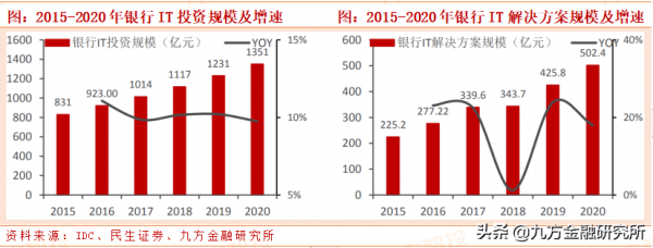 冬奧會催化數字人民幣，銀行IT兼具估值與成長優勢