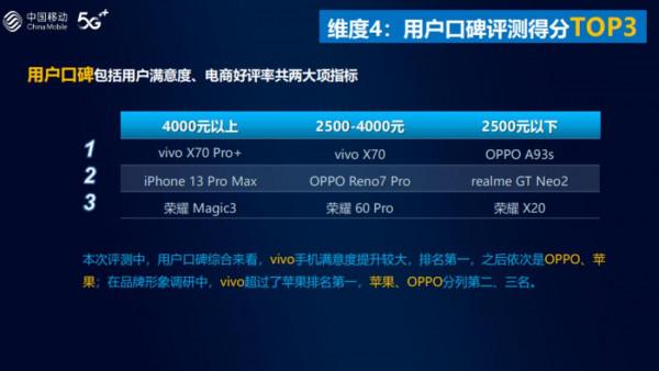 5G手機哪家強？中國移動評測報告給你答案