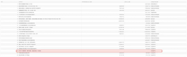 中寵、普萊柯、中牧股份等5家上市企業披露三季度財務資料 中寵、普萊柯、中牧股份等5家上市企業披露三季度財務資料