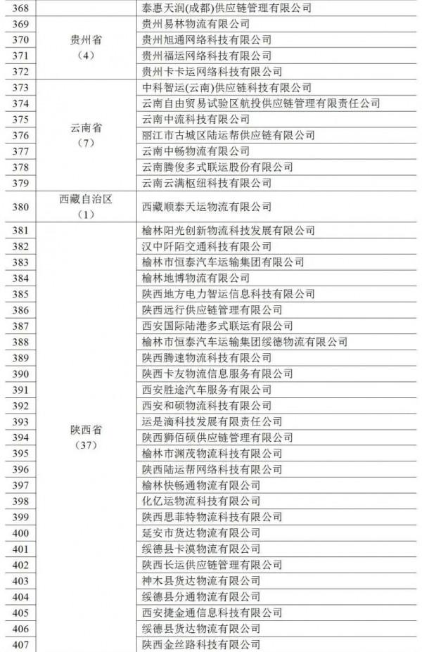1968家，6912萬單，360萬輛，390萬人&period;&period;&period;2021年度網路貨執行業執行基本情況釋出
