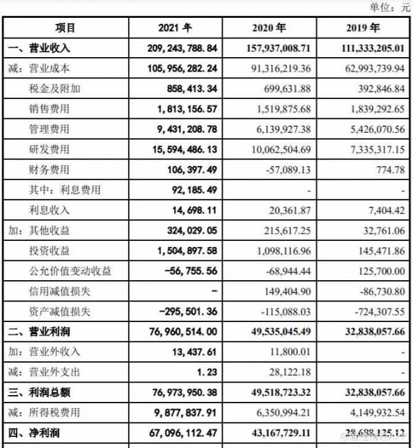 研發不夠銷售來湊，芯龍技術的“國產替代夢”何時實現？