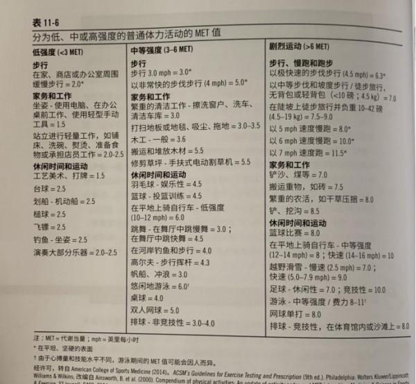 去戶外前你要知道的三兩事 去戶外前你要知道的三兩事