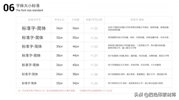 第1679期BAT一線網際網路公司內部設計規範