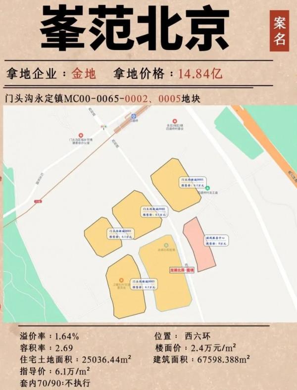 北京2個新盤拿預售證！臨鐵剛需小戶型