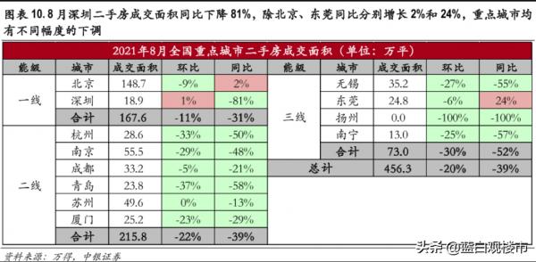 限跌、限漲、限租背後:512萬億居民財富搬家,8萬億土地財政轉型 限跌、限漲、限租背後:512萬億居民財富搬家,8萬億土地財政轉型