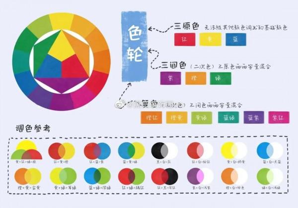 少兒美術知識——點、線、面