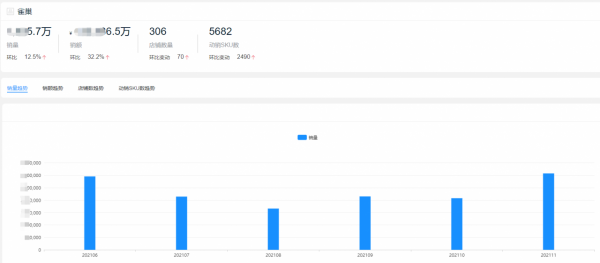 2021全年度奶粉十大熱門品牌銷量榜單