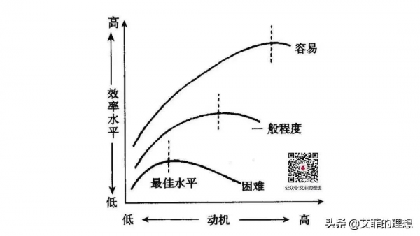 成大事者，有耐心