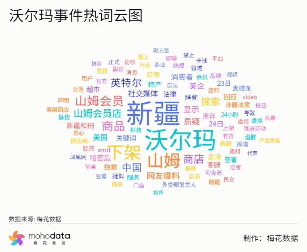 一週負面輿情監測：三隻松鼠回應模特妝容爭議