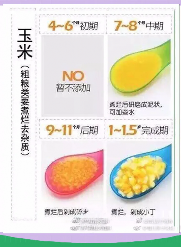 【寶寶輔食性狀一覽圖】 【寶寶輔食性狀一覽圖】