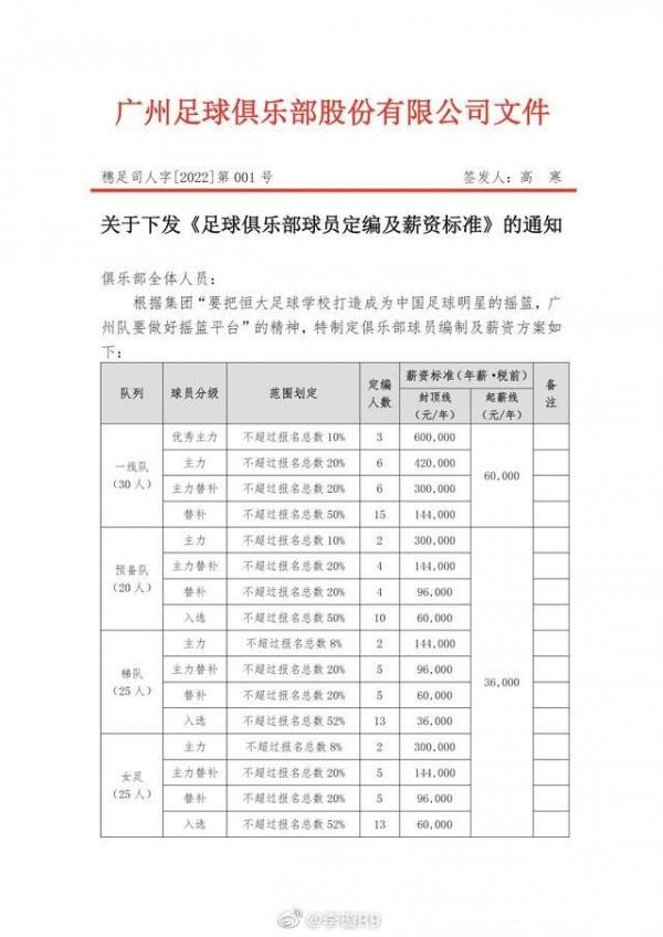廣州隊頂薪60萬，媒體人：當快遞員賺的多，還不捱罵