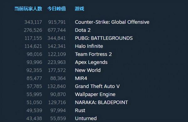 2021值得玩的網遊?網易贏麻了,韓國人卻靠區塊鏈技高一籌? 2021值得玩的網遊?網易贏麻了,韓國人卻靠區塊鏈技高一籌?