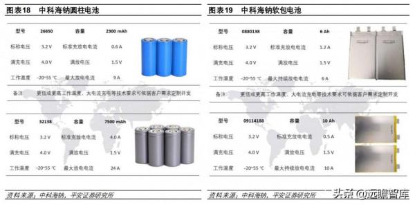 鈉離子電池:快速升溫,從幕後到臺前,坐擁資源和成本兩大優勢 鈉離子電池:快速升溫,從幕後到臺前,坐擁資源和成本兩大優勢