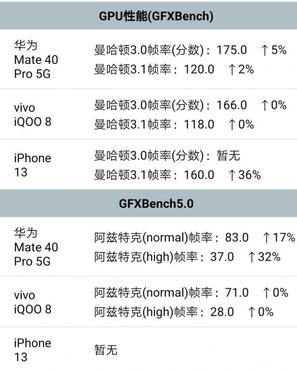 手機CPU之戰 手機CPU之戰