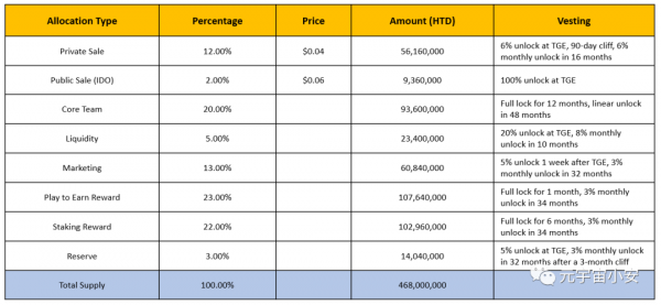 區塊鏈新遊戲專案，英雄TD，已經上市