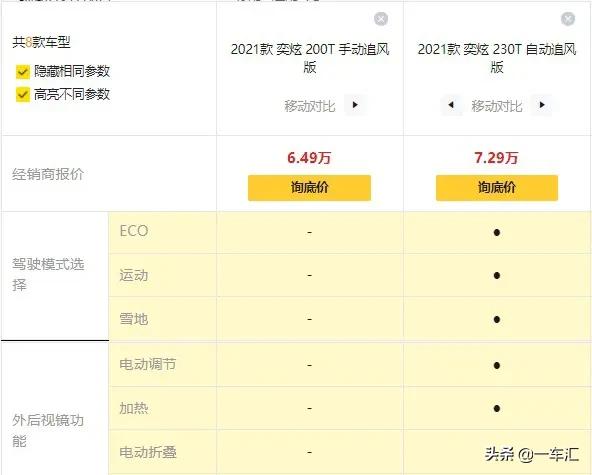 不到10萬元緊湊型家用轎車，東風奕炫配置解讀，哪款更具價效比