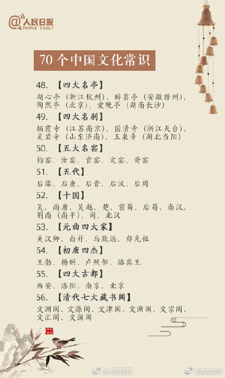 備戰公招!70箇中國文化常識,轉存 備戰公招!70箇中國文化常識,轉存