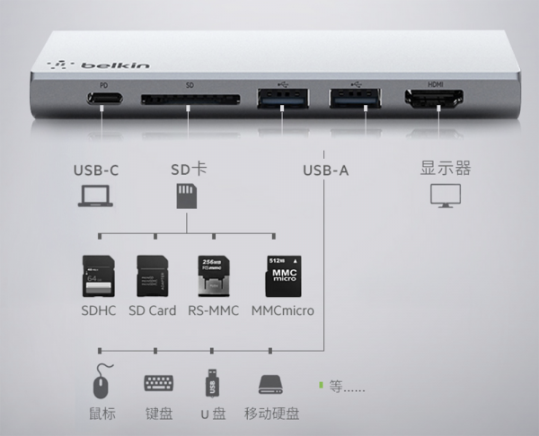 蘋果炸場!M1 Pro Max全型號選配推薦 蘋果炸場!M1 Pro Max全型號選配推薦