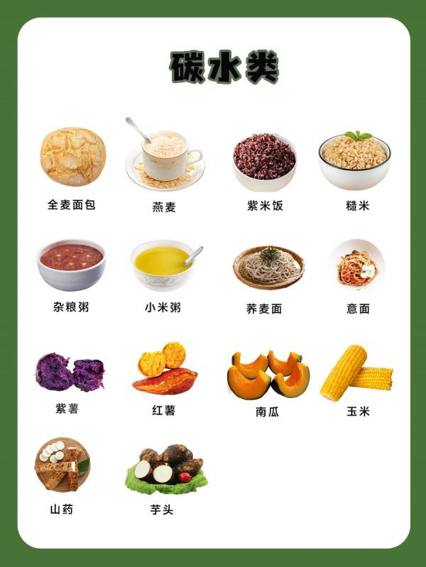 三餐減肥餐食譜搭配基本公式